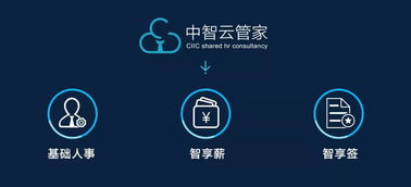 錢少事多責任重？互聯網技術賦能，讓工作效率事半功倍