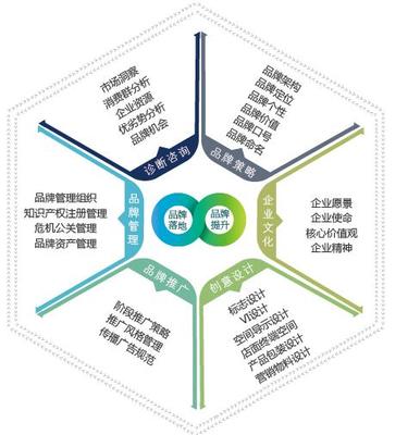 品名設計 為服務與產品注入靈魂與價值