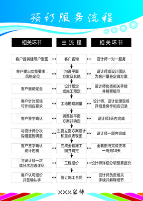 建筑裝飾公司設計服務流程展板內容解析