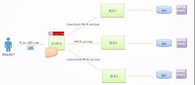 你必須了解的微服務架構設計的10個要點