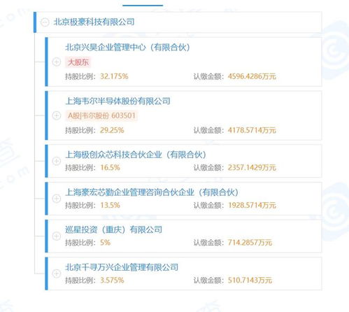 OPPO戰(zhàn)略投資消費(fèi)電子供應(yīng)商極豪科技，持股5%強(qiáng)化基礎(chǔ)軟件服務(wù)生態(tài)