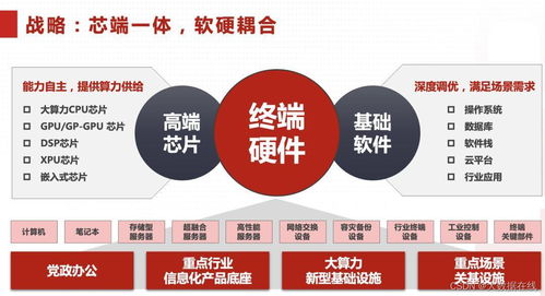 自主可控不走捷徑，中國(guó)長(zhǎng)城以恒心鑄就基礎(chǔ)軟件服務(wù)新篇章
