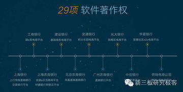 艾融軟件2015年業(yè)績(jī)實(shí)現(xiàn)爆發(fā)式增長(zhǎng)，營(yíng)收突破7225萬(wàn)元