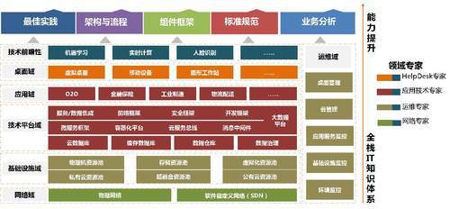IDC最新報(bào)告 駐云科技領(lǐng)跑?chē)?guó)內(nèi)公有云管理服務(wù)市場(chǎng)，基礎(chǔ)軟件服務(wù)成關(guān)鍵引擎